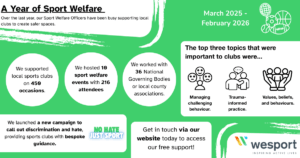 Sport Welfare support numbers
